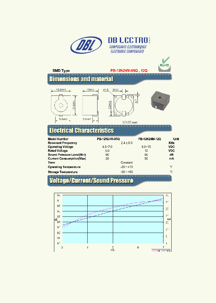 PB-12N24M-05Q_3286387.PDF Datasheet