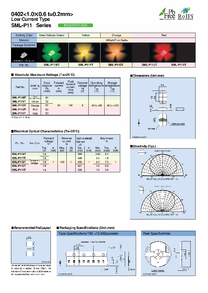 SML-P11UT_3396855.PDF Datasheet