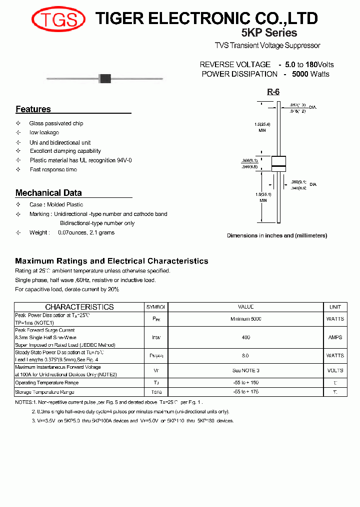 5KP60CA_3684585.PDF Datasheet