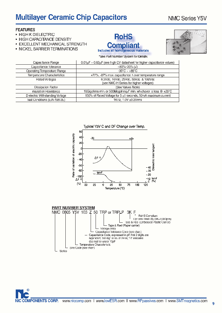 NMC0603Y5V334Z10TRPLP3KF_3745415.PDF Datasheet