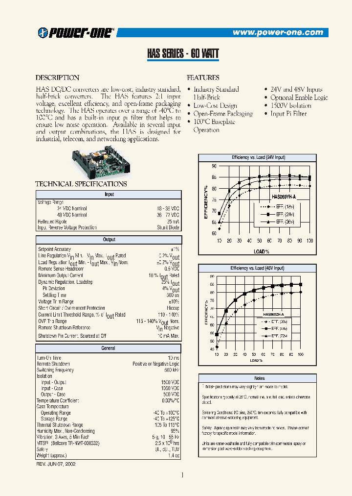 HAS050YG-ANT92V_3751585.PDF Datasheet