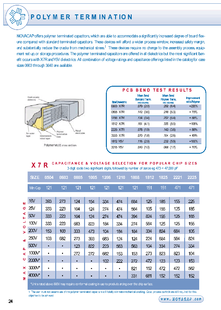 1206Y102Z501CT_3772592.PDF Datasheet