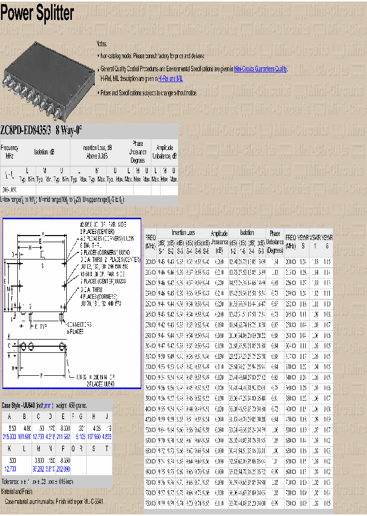 ZC8PD-ED84353_3776467.PDF Datasheet