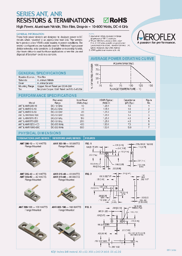 ANT870-150_3792257.PDF Datasheet