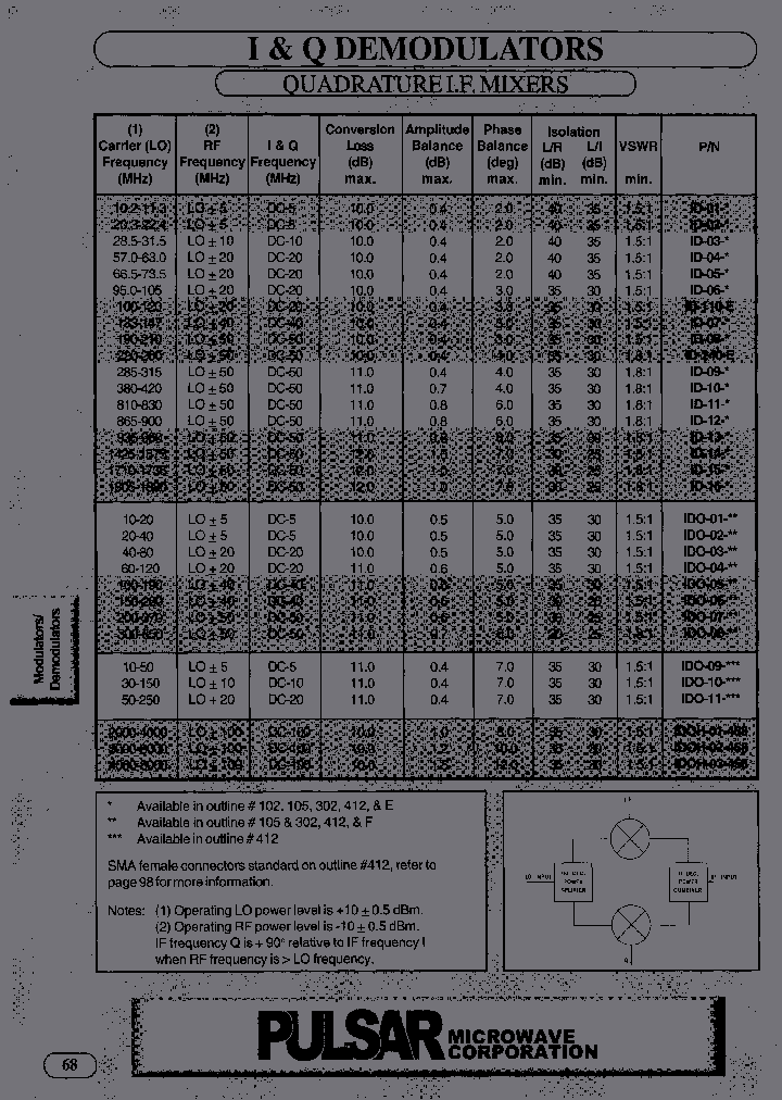 IDO-01-412_3794627.PDF Datasheet