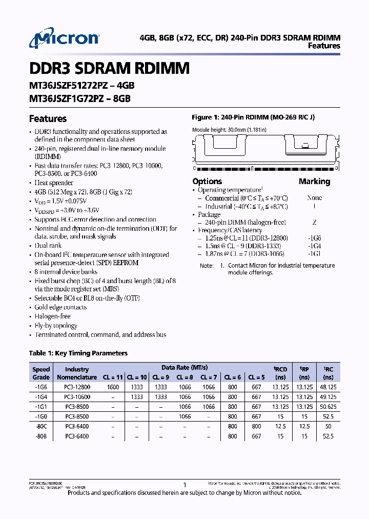 MT36JSZF1G72PIZ-1G1XX_3818789.PDF Datasheet