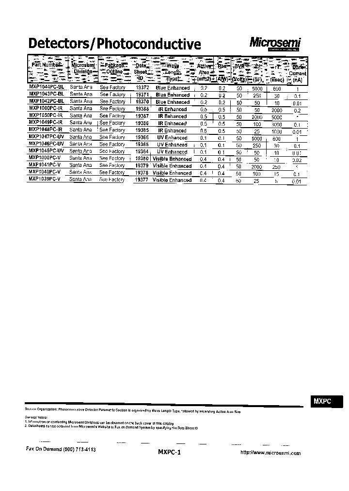 MXP1000PC-IR_3873491.PDF Datasheet
