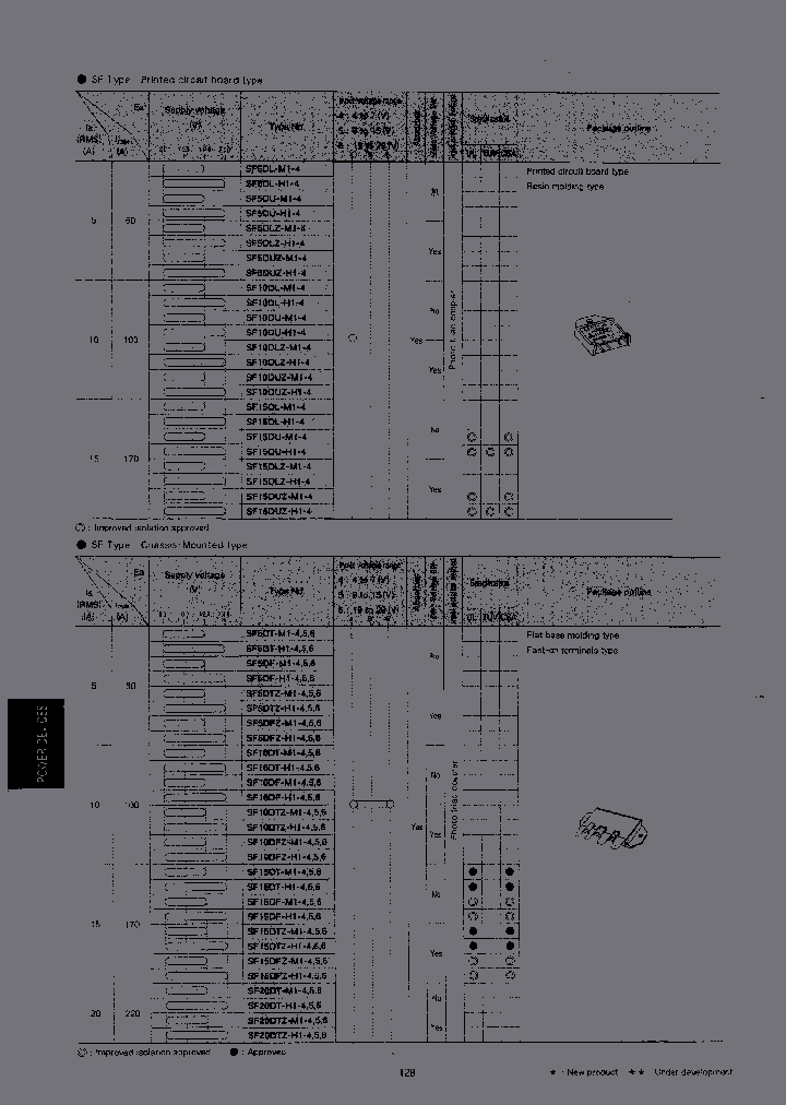 SF15DUZ-H1-4_3883413.PDF Datasheet