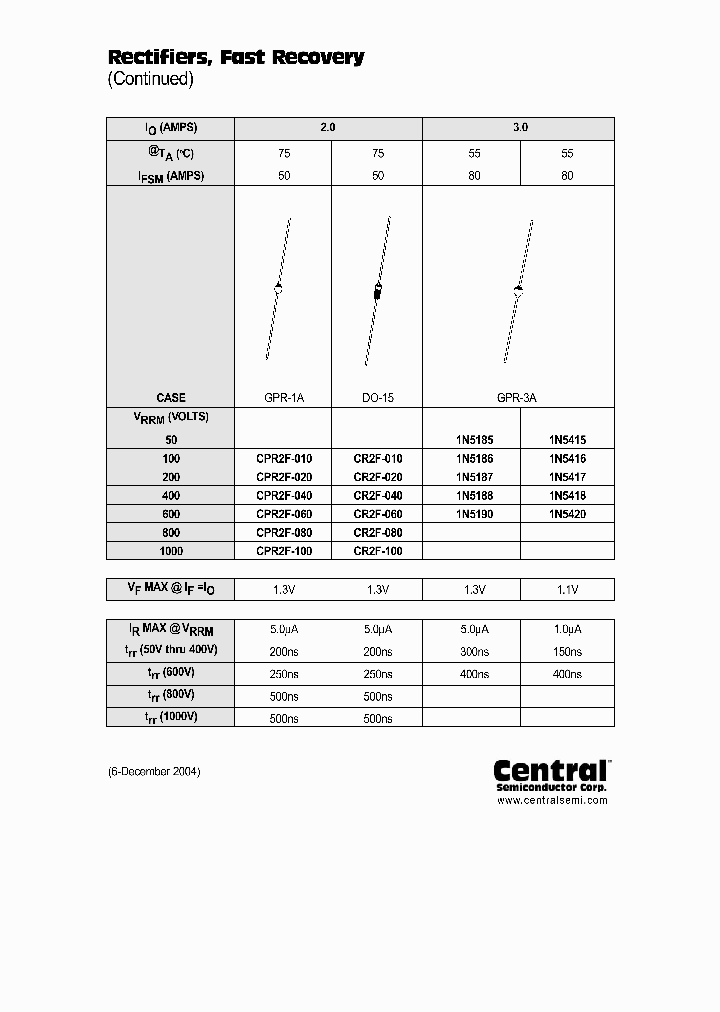 CPR2F-040LEADFREE_3890995.PDF Datasheet