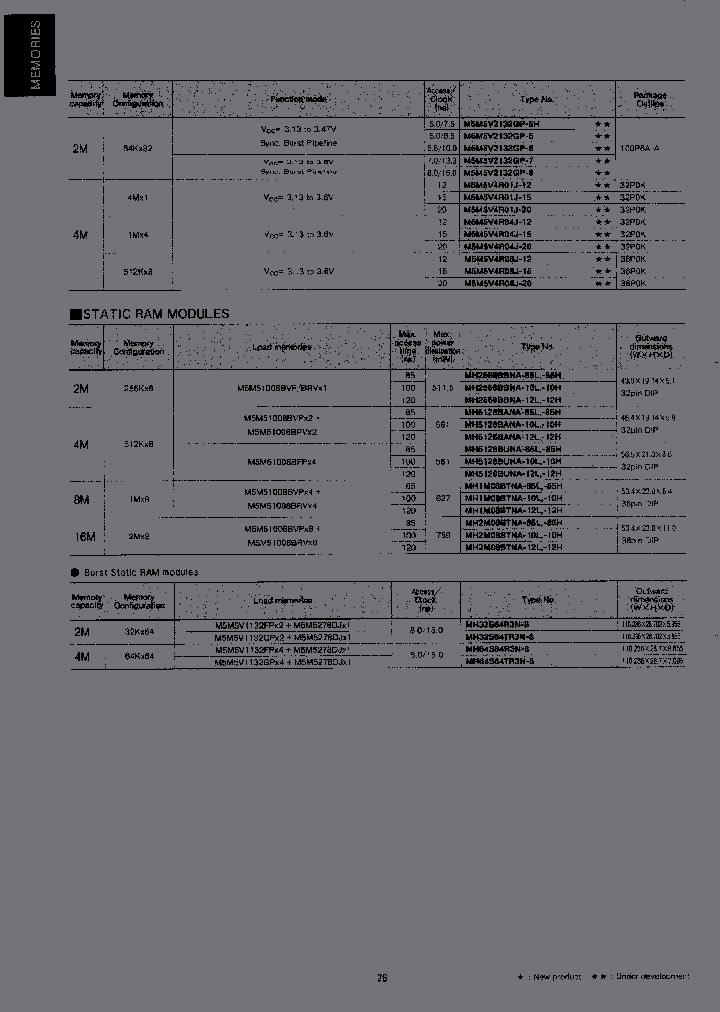 M5M5V4R08J-20_3901496.PDF Datasheet