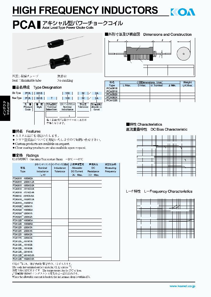 PCA0618L-250K12A_3903490.PDF Datasheet