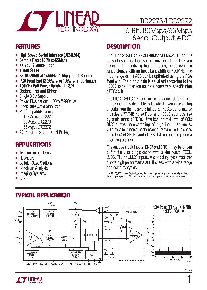 LTC2272CUJPBF_4188599.PDF Datasheet