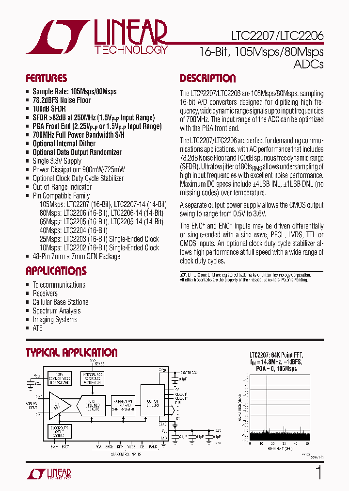 LTC2206IUKTR_4188663.PDF Datasheet