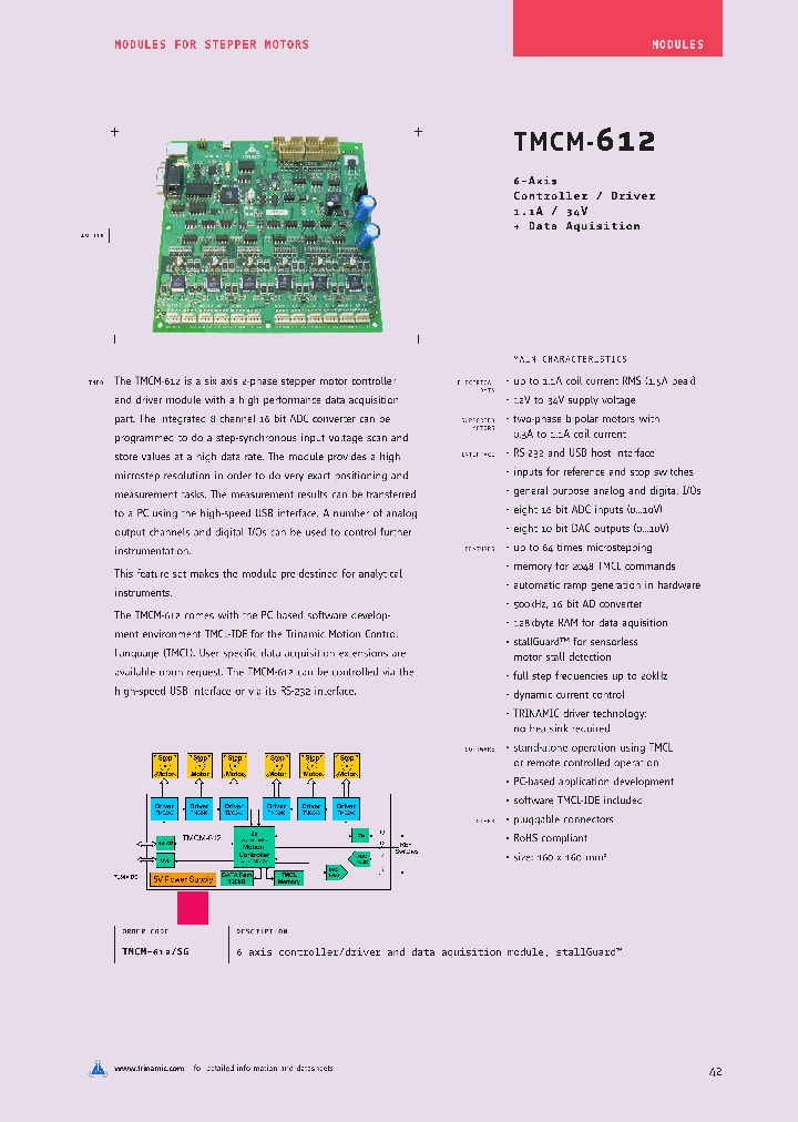 TMCM-612_4376191.PDF Datasheet