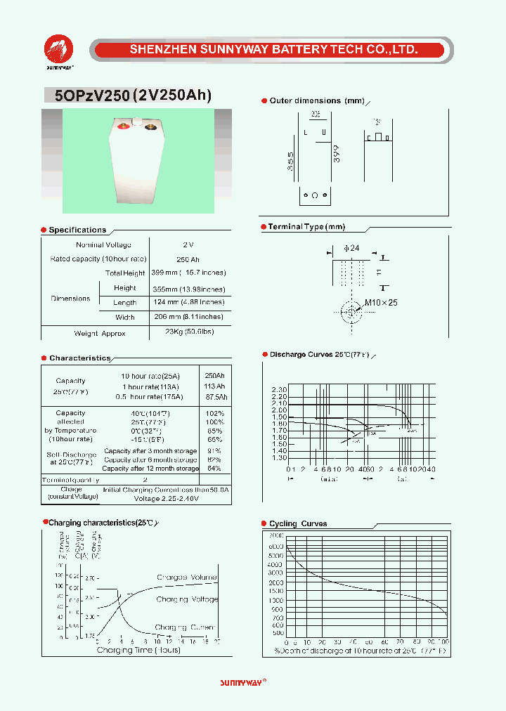 5OPZV250_4708190.PDF Datasheet