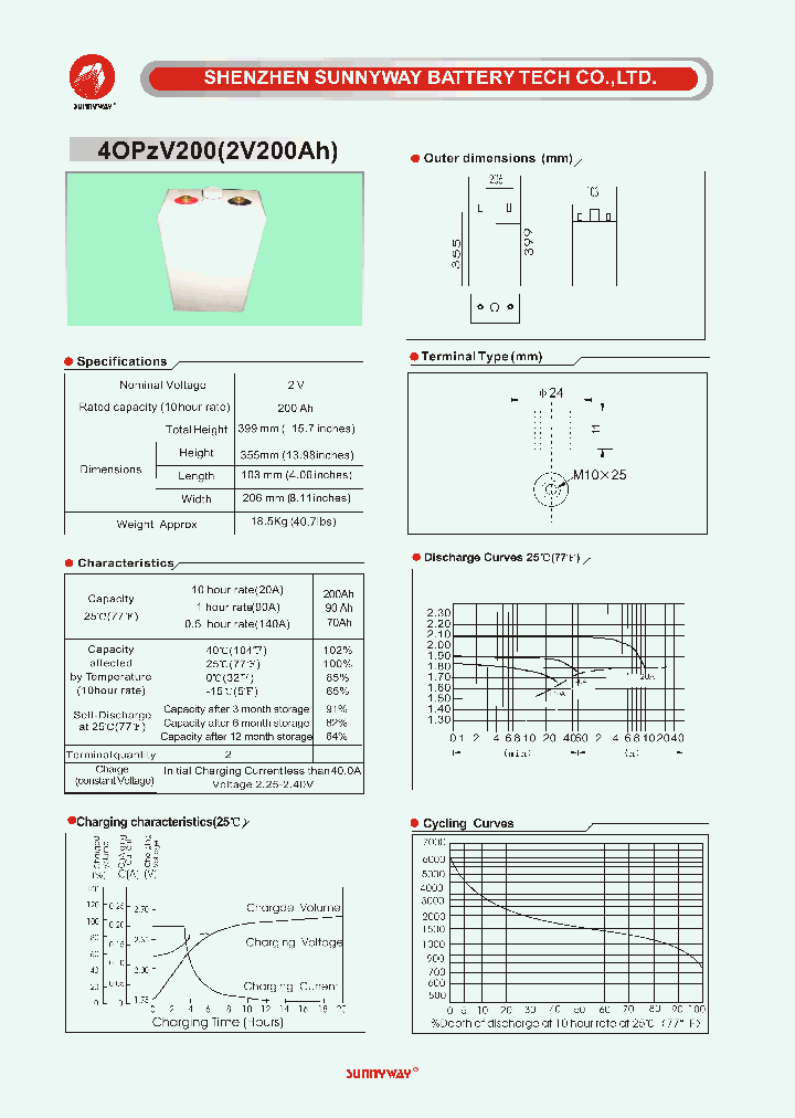 4OPZV200_4708188.PDF Datasheet