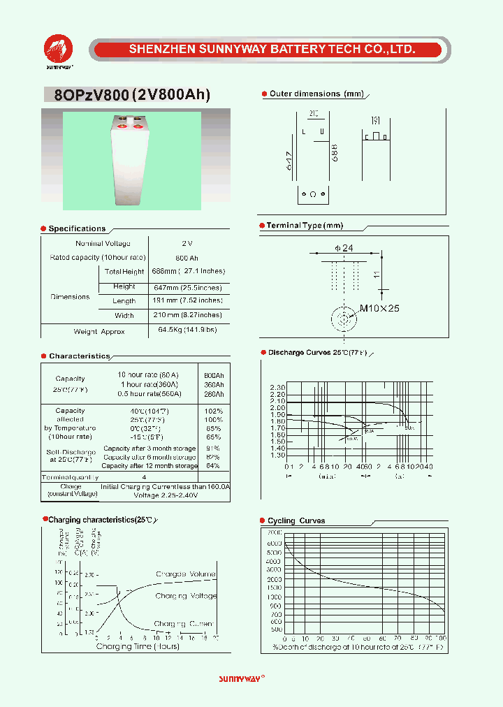 8OPZV800_4708195.PDF Datasheet