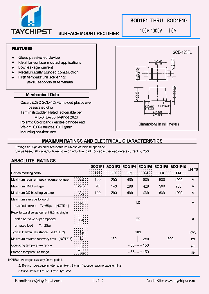 SOD1F1_4773543.PDF Datasheet