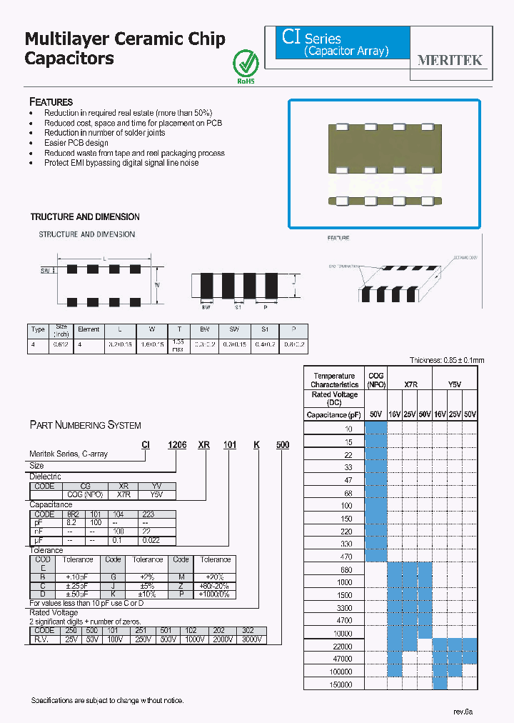 CI1206CG101B500_4957373.PDF Datasheet