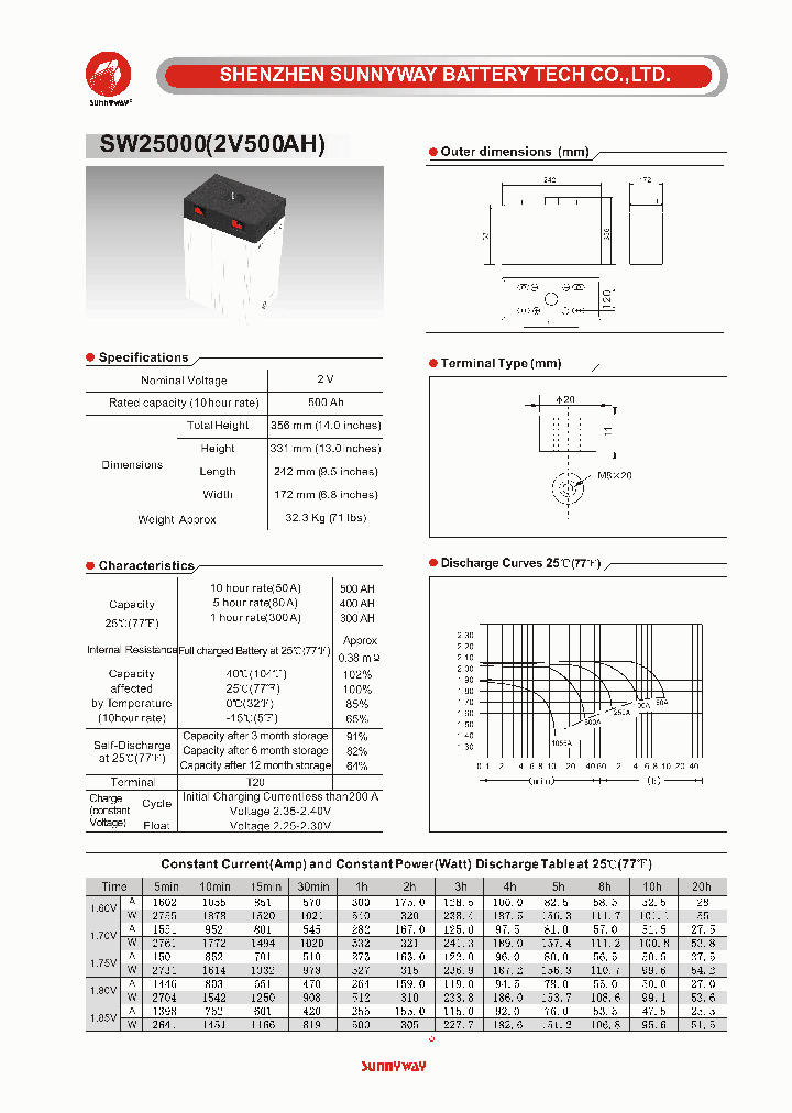 SW25000_5187151.PDF Datasheet