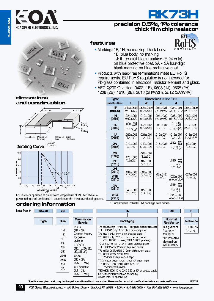 RK73H2BTTD1003F_5344717.PDF Datasheet