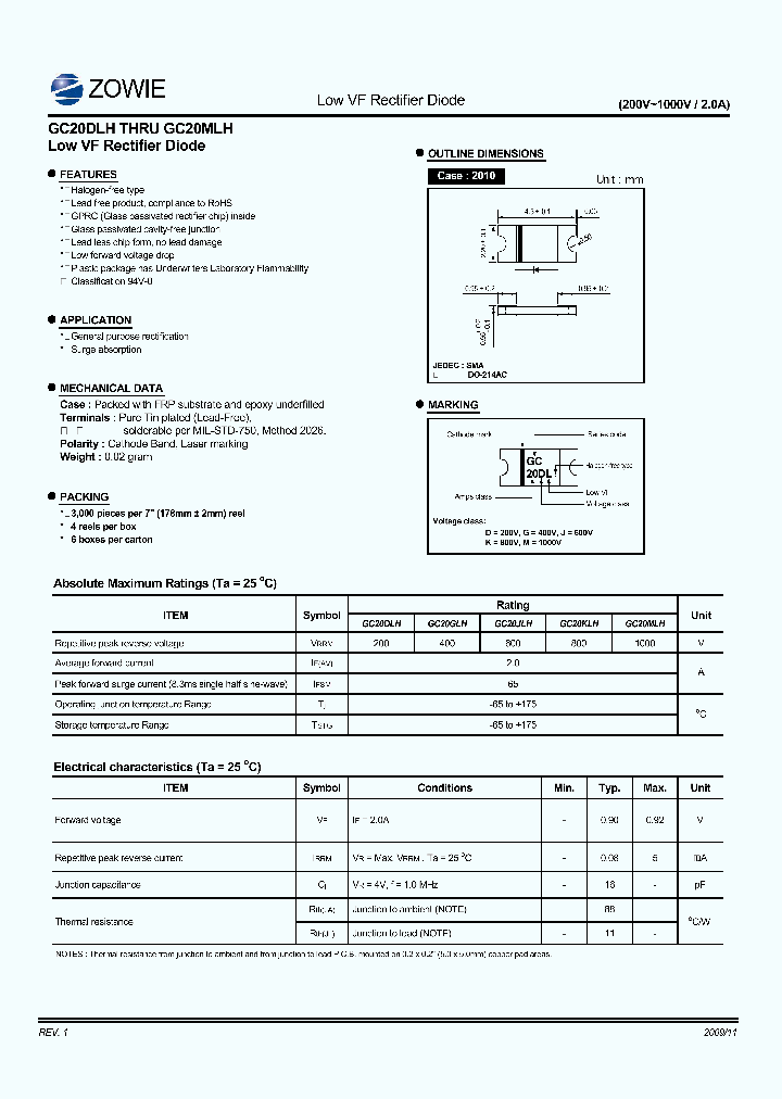 GC20DLH_5407968.PDF Datasheet