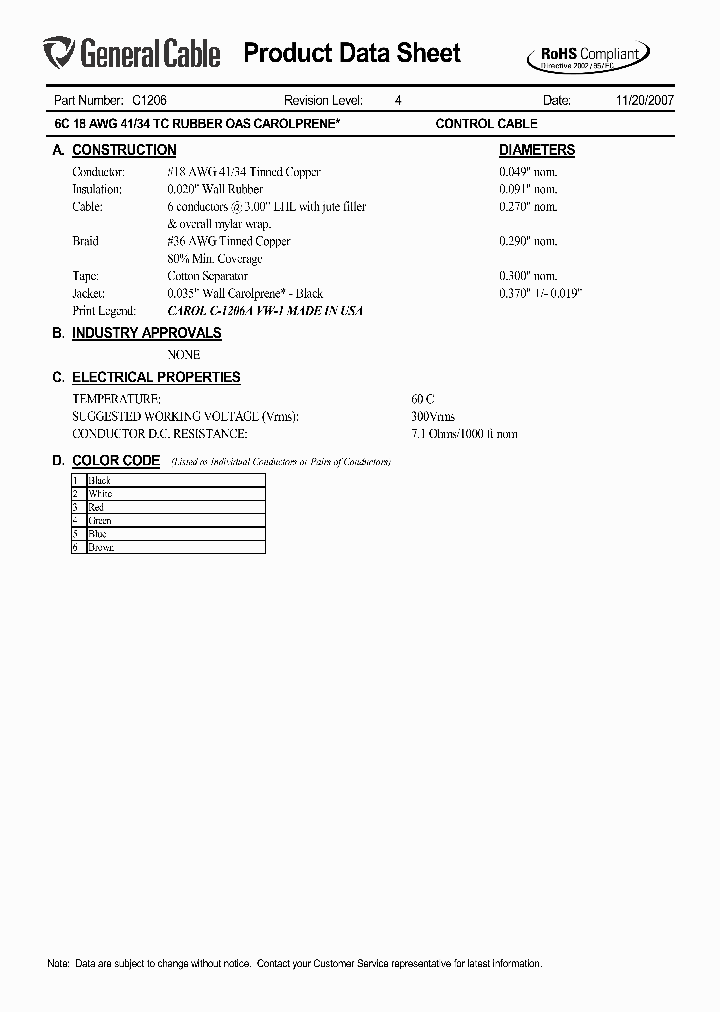 C1206_5458846.PDF Datasheet