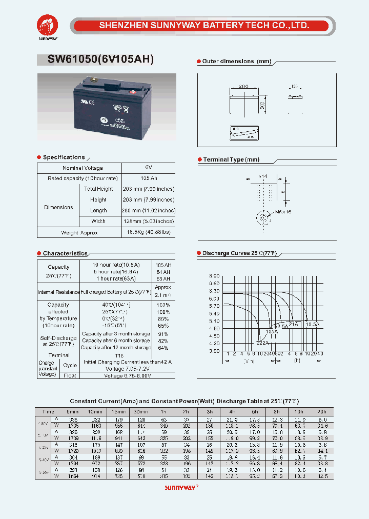 SW61050_5620449.PDF Datasheet