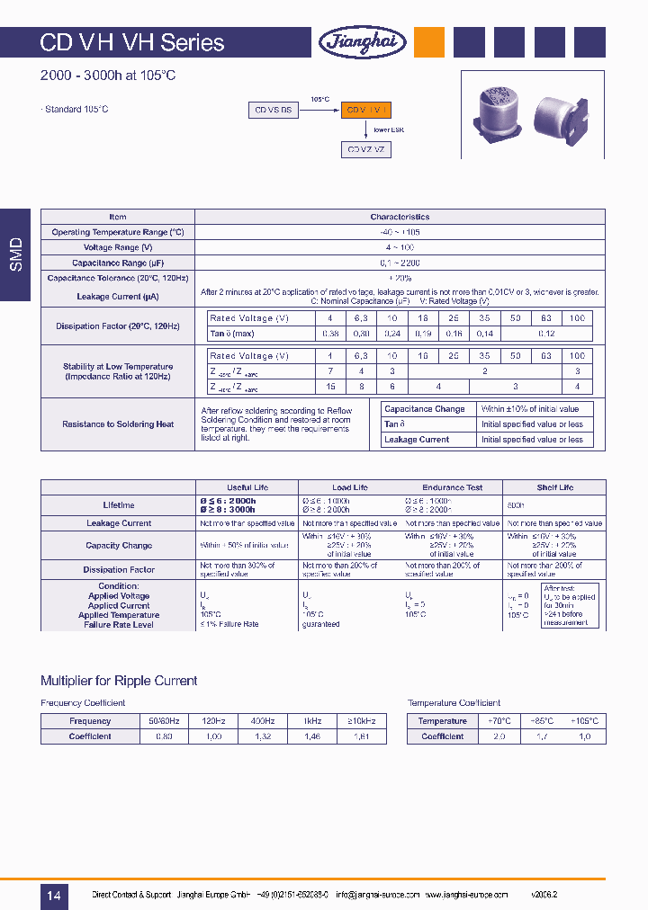 CDVHVH_5745706.PDF Datasheet