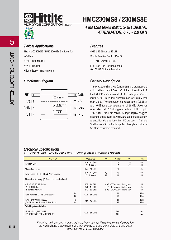 HMC230MS808_5776287.PDF Datasheet