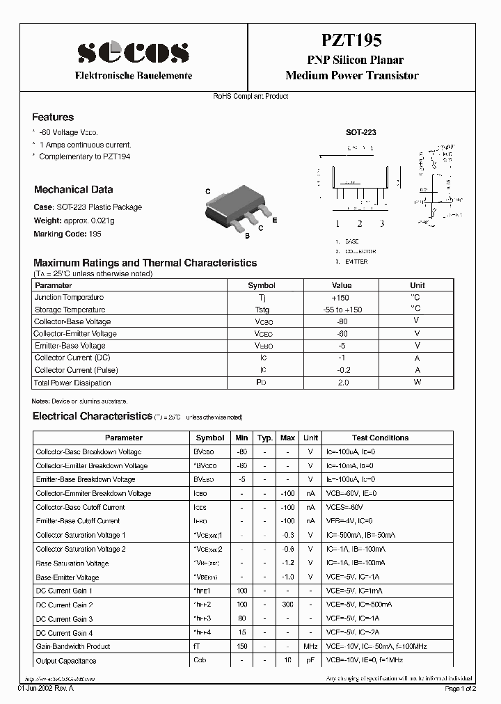 PZT195_5953667.PDF Datasheet