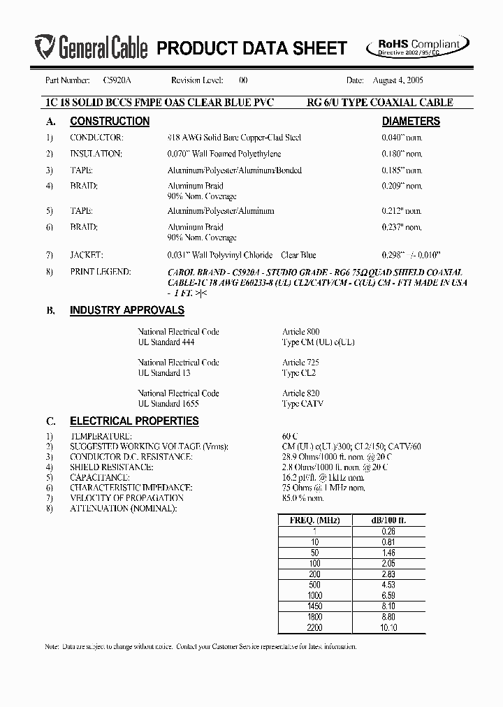 C5920A_6500434.PDF Datasheet