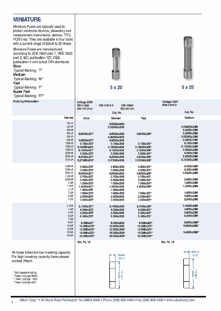 FUSECAT1_6502765.PDF Datasheet