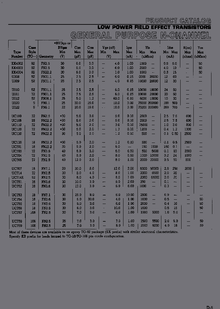 UC120_6616170.PDF Datasheet