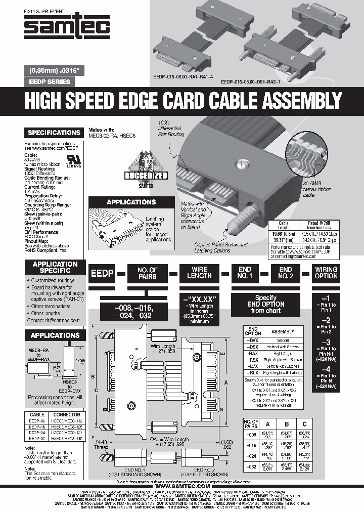 EEDP-032-0600-RL1-RL1-3_6646715.PDF Datasheet