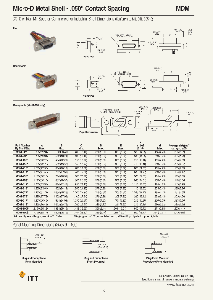 RMDM-21PHY11M2_6647546.PDF Datasheet