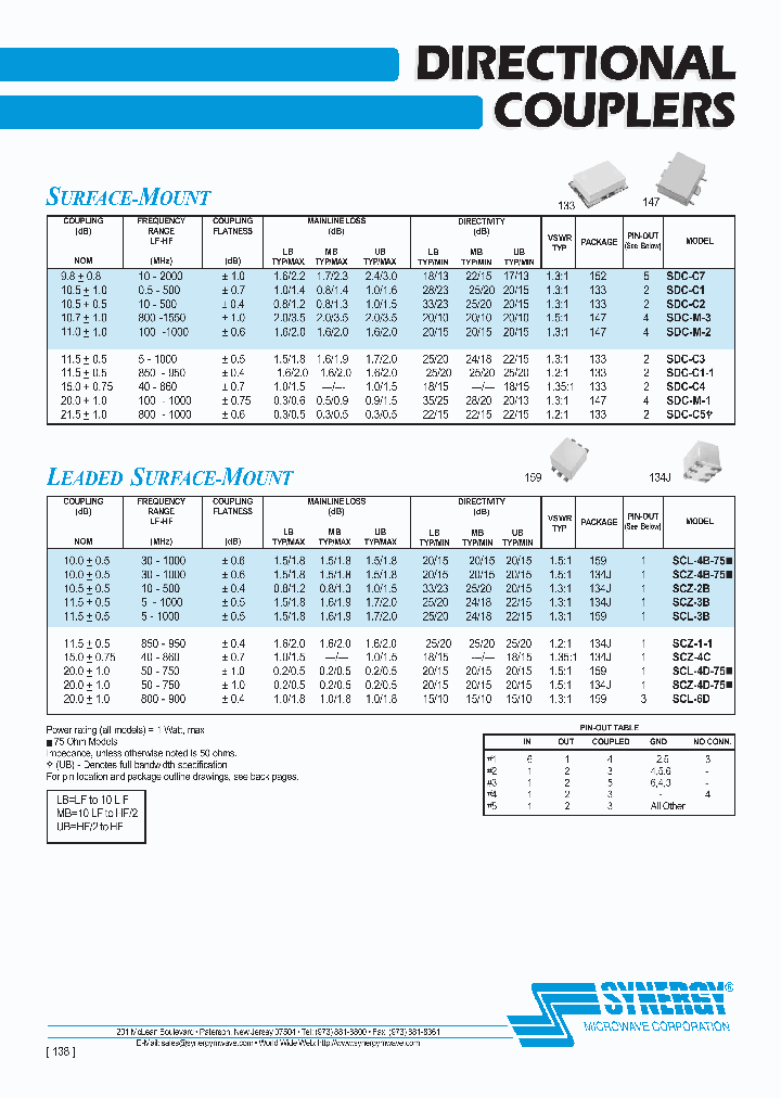 SDC-C1-1_6650930.PDF Datasheet