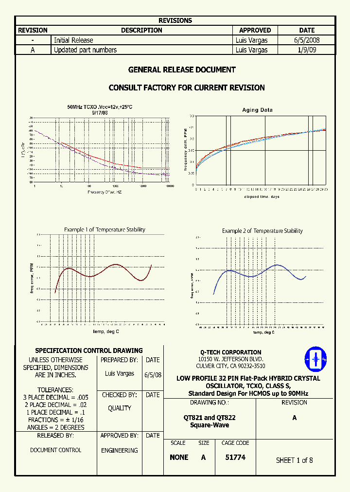 QT822AP-50000000-R_6696246.PDF Datasheet