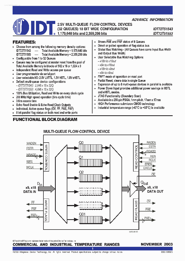 IDT72T51543_6949437.PDF Datasheet