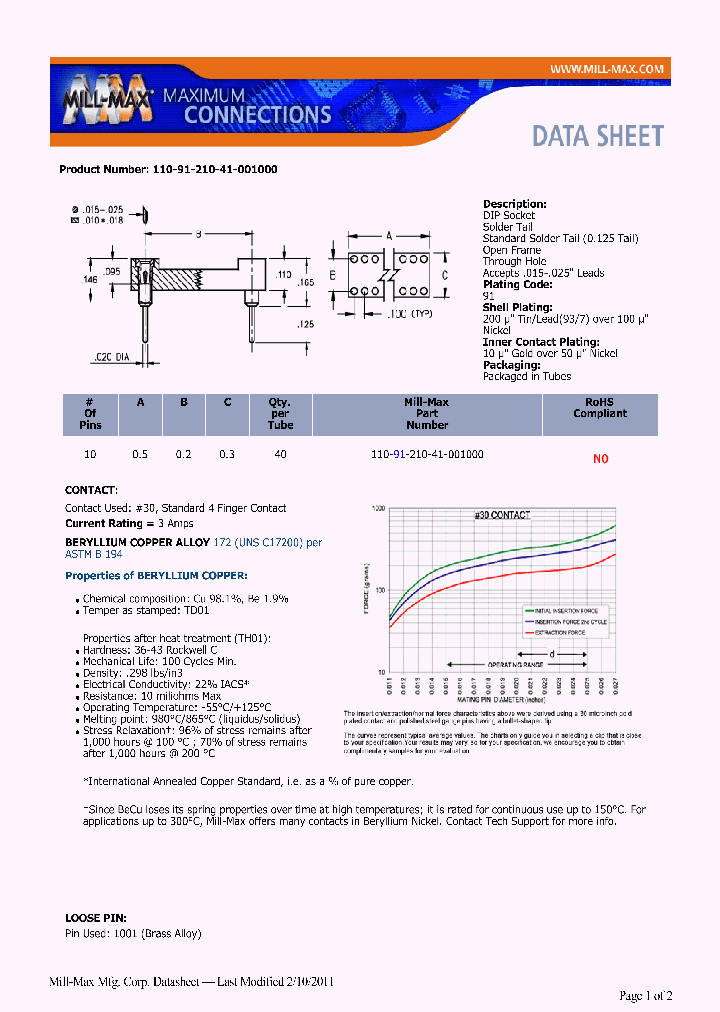 110-91-210-41-001000_6833206.PDF Datasheet