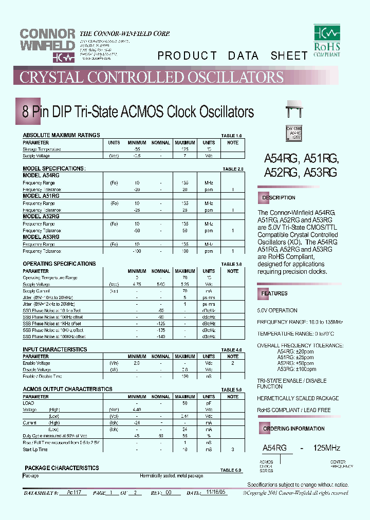 A51RG-125MHZ_6883603.PDF Datasheet