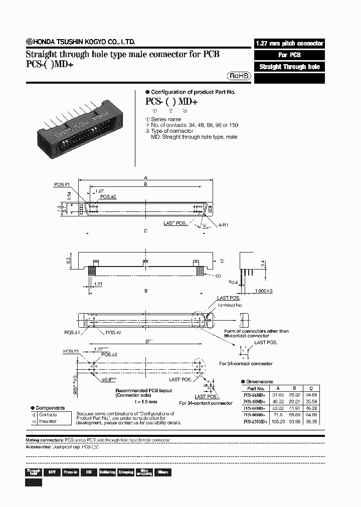 PCS-68MD_6916419.PDF Datasheet
