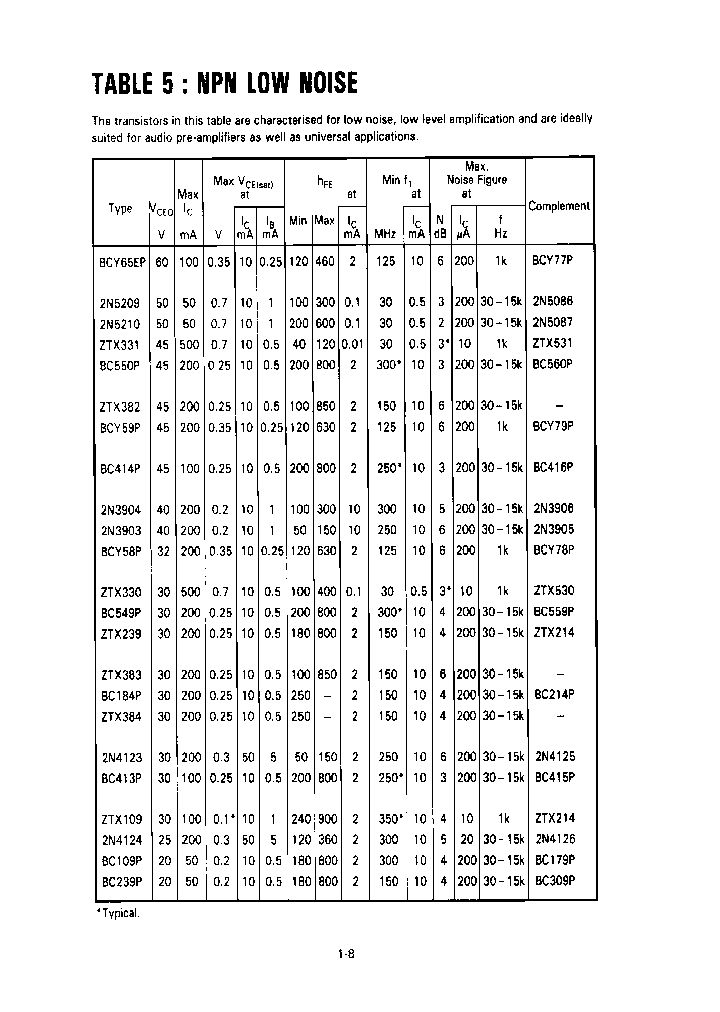 ZTX382M1TA_6965632.PDF Datasheet