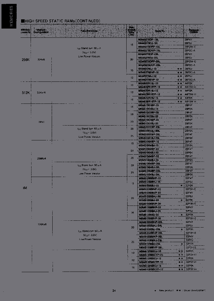 M5M51004BJ-25_6979306.PDF Datasheet