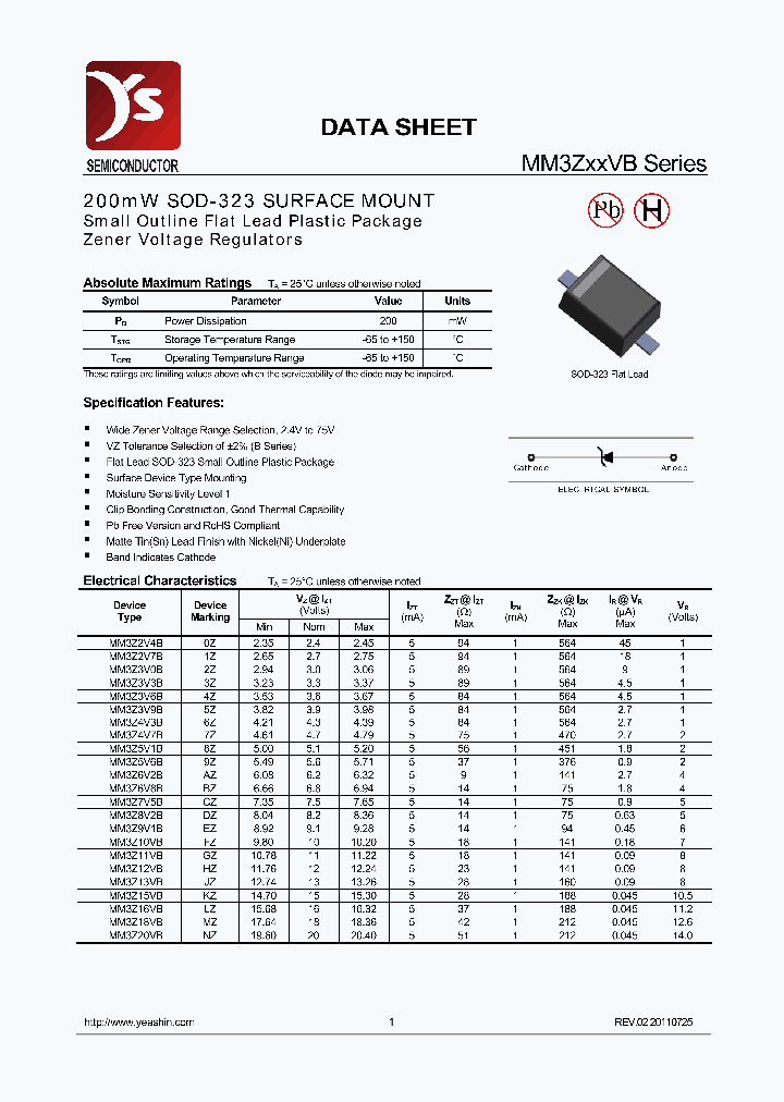 MM3Z33VB_6995387.PDF Datasheet