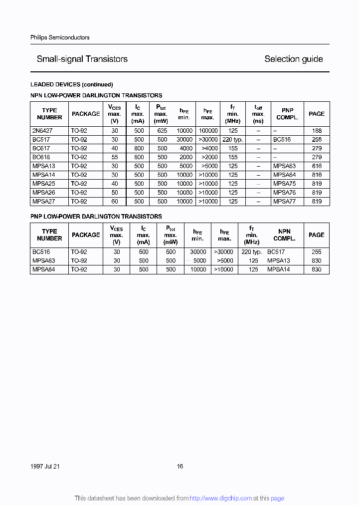 MPSA27_7001779.PDF Datasheet