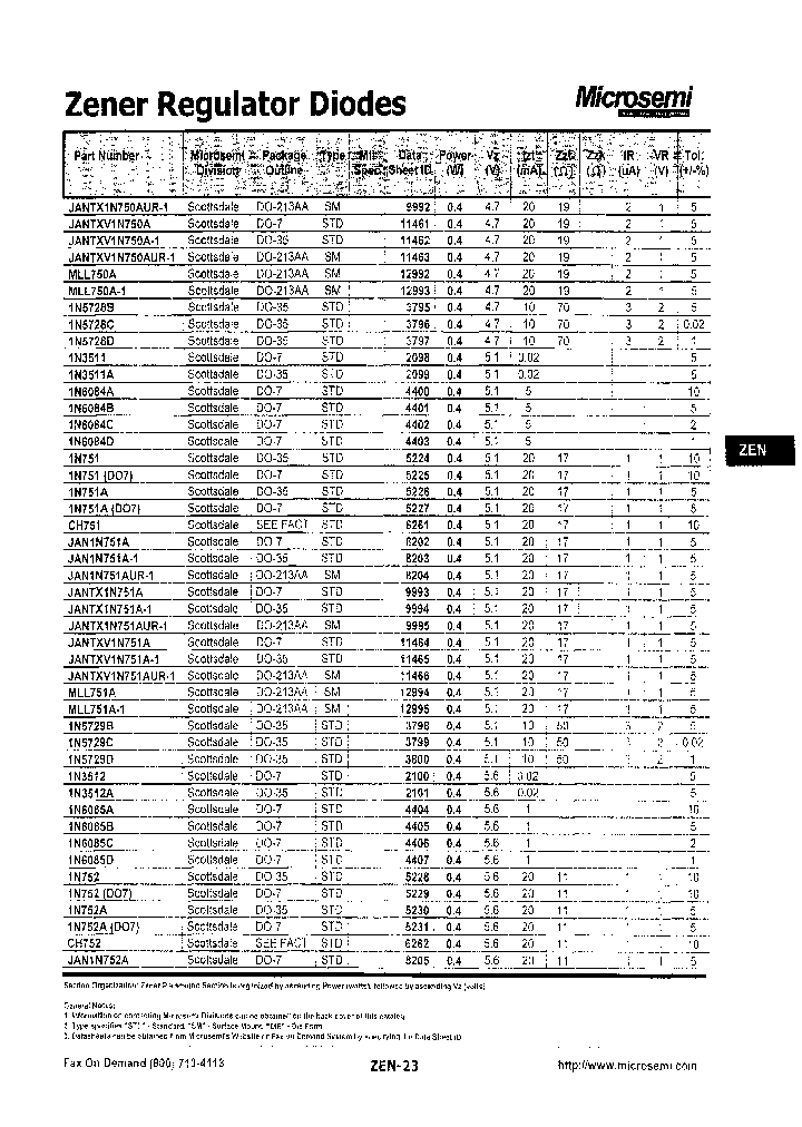 CH751_7105362.PDF Datasheet