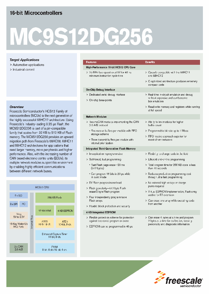 S12SCIV2_7128911.PDF Datasheet