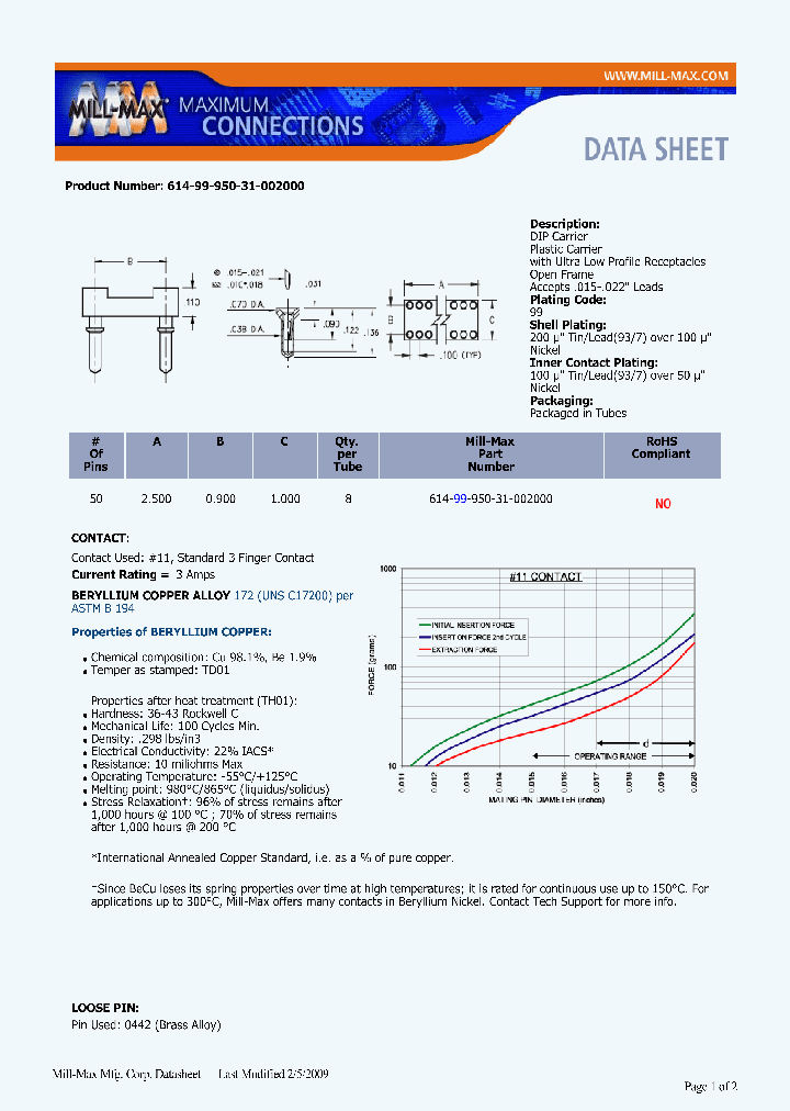 614-99-950-31-002000_7146709.PDF Datasheet