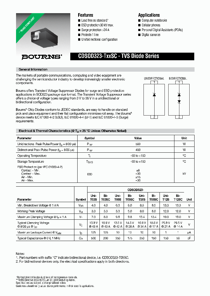CDSOD323-T03LC_7221654.PDF Datasheet